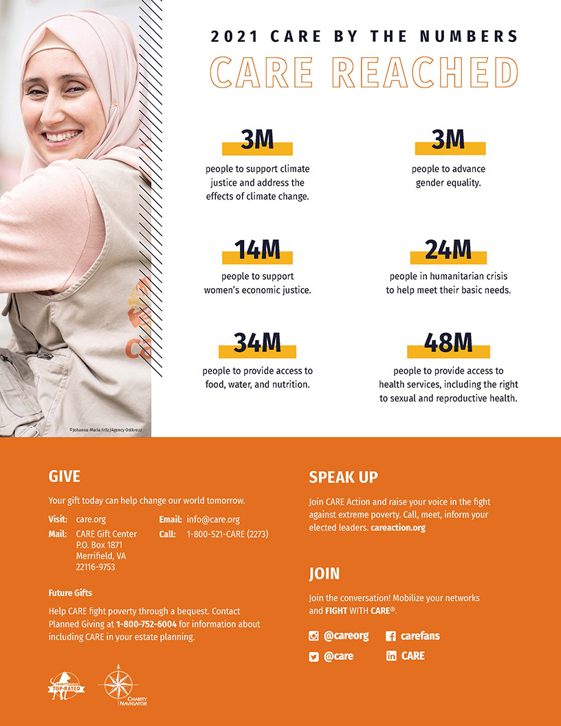 FY21 Fact Sheet_Page_2 The back of the CARE fact sheet, showing a "2021 CARE by the numbers" list of stats.