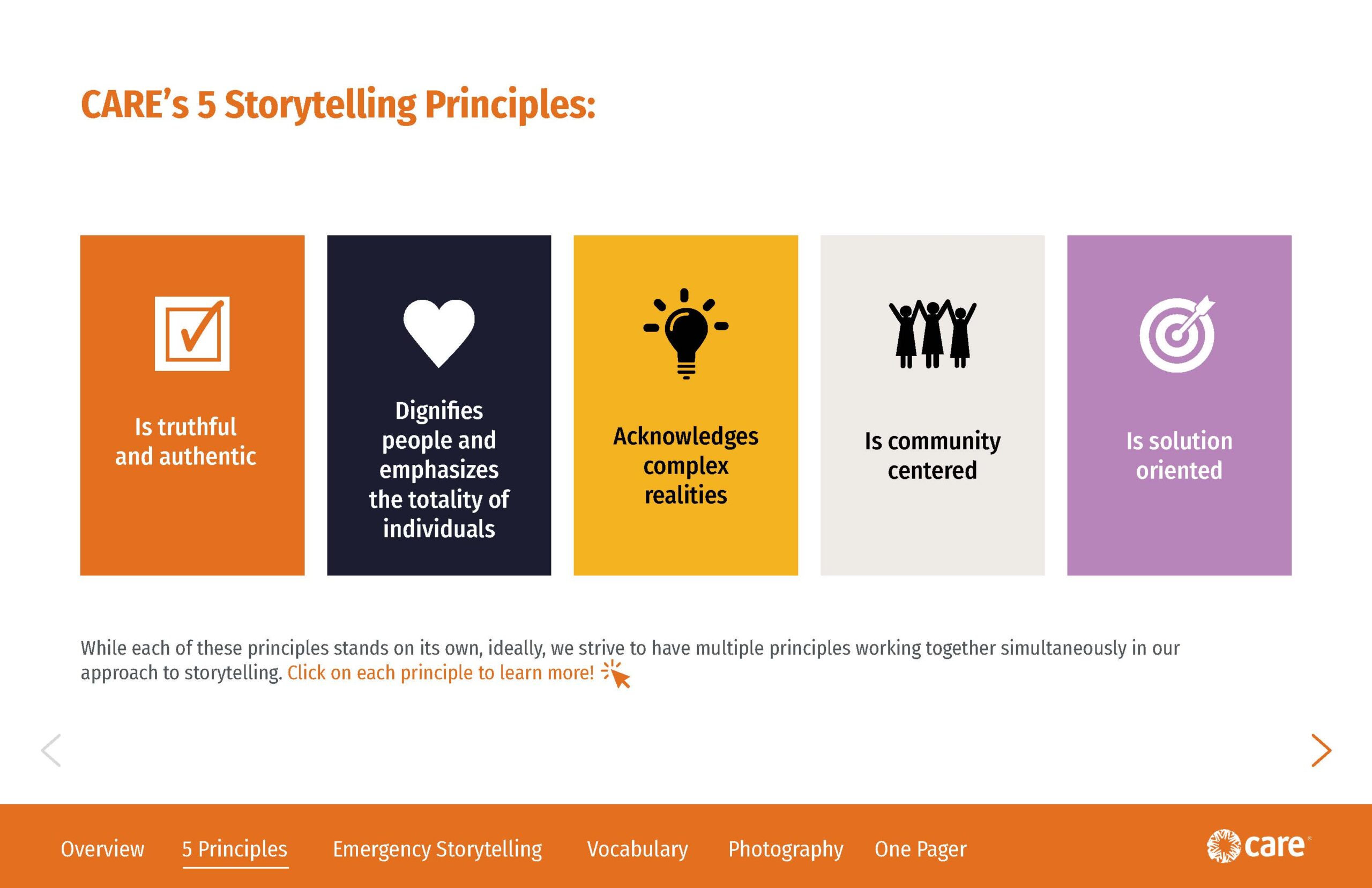 Screenshot of a slide listing CARE's storytelling principles. According to the handbook, a well-told story is truthful and authentic, dignifies people, acknowledges complex realities, is community-centered, and is solution-oriented.
