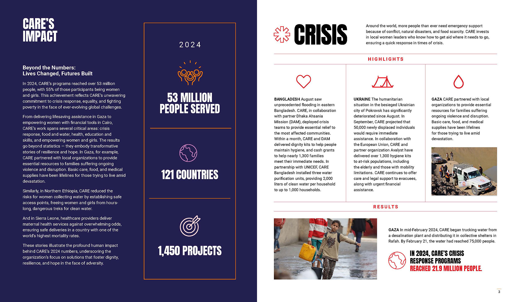 inner pages of the annual report detailing CARE's overall work and crisis work